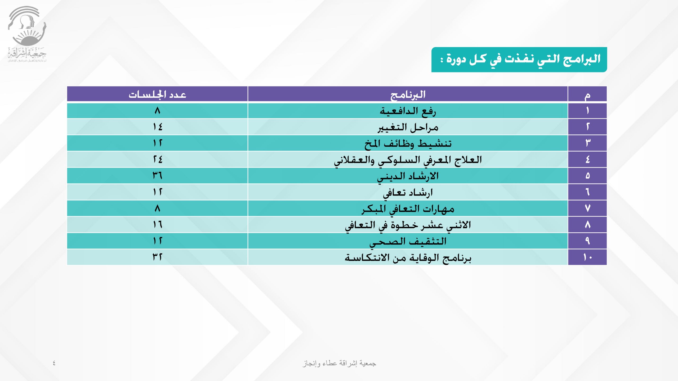 إنجازات الجمعية (عطاء وإنجاز)_pages-to-jpg-0004