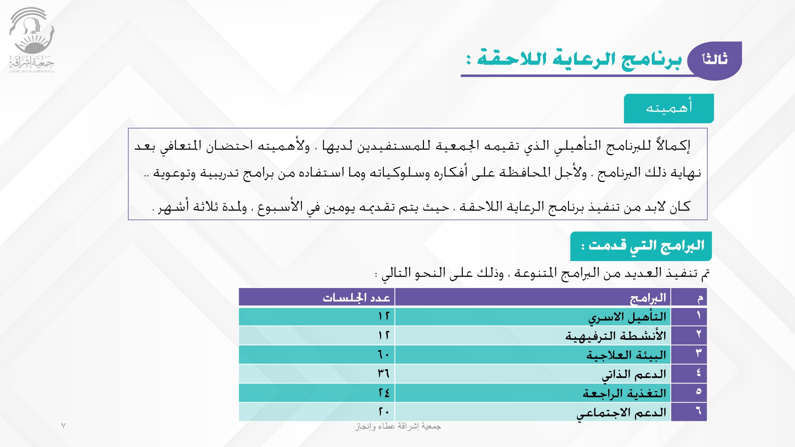 إنجازات الجمعية (عطاء وإنجاز)_pages-to-jpg-0007