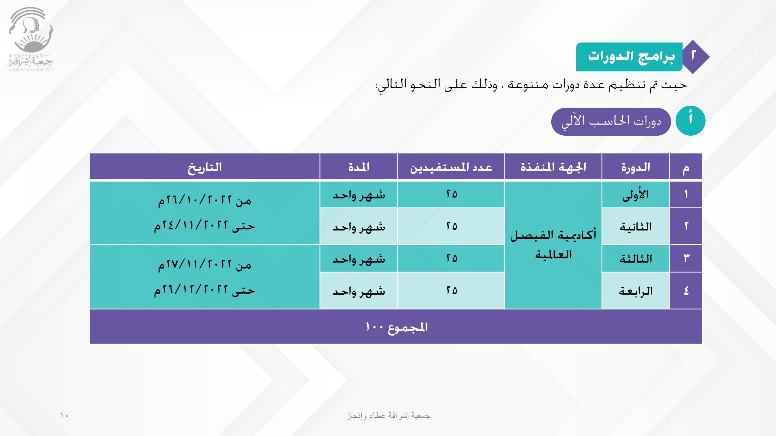 إنجازات الجمعية (عطاء وإنجاز)_pages-to-jpg-0010