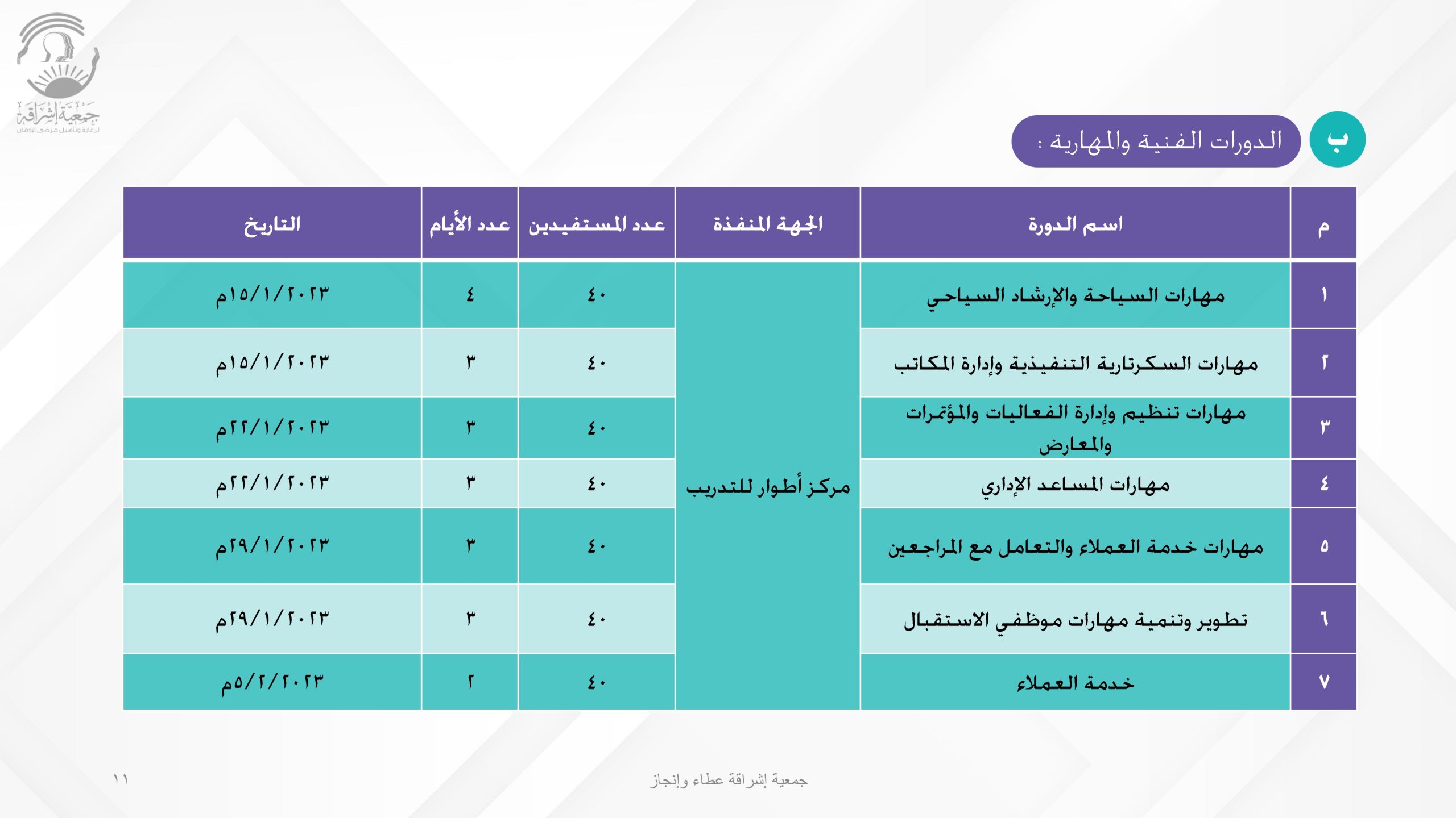 إنجازات الجمعية (عطاء وإنجاز)_pages-to-jpg-0011