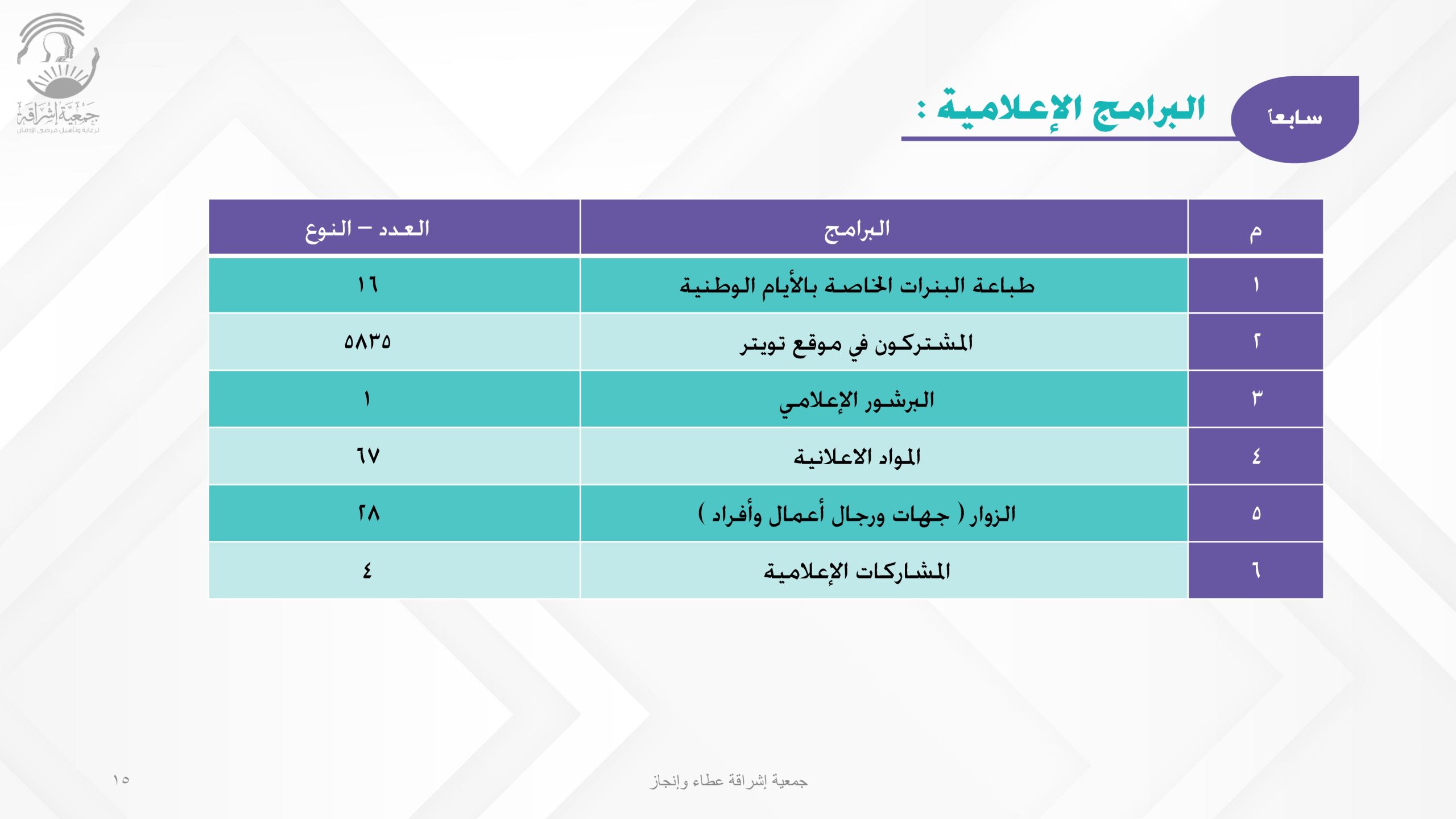 إنجازات الجمعية (عطاء وإنجاز)_pages-to-jpg-0015