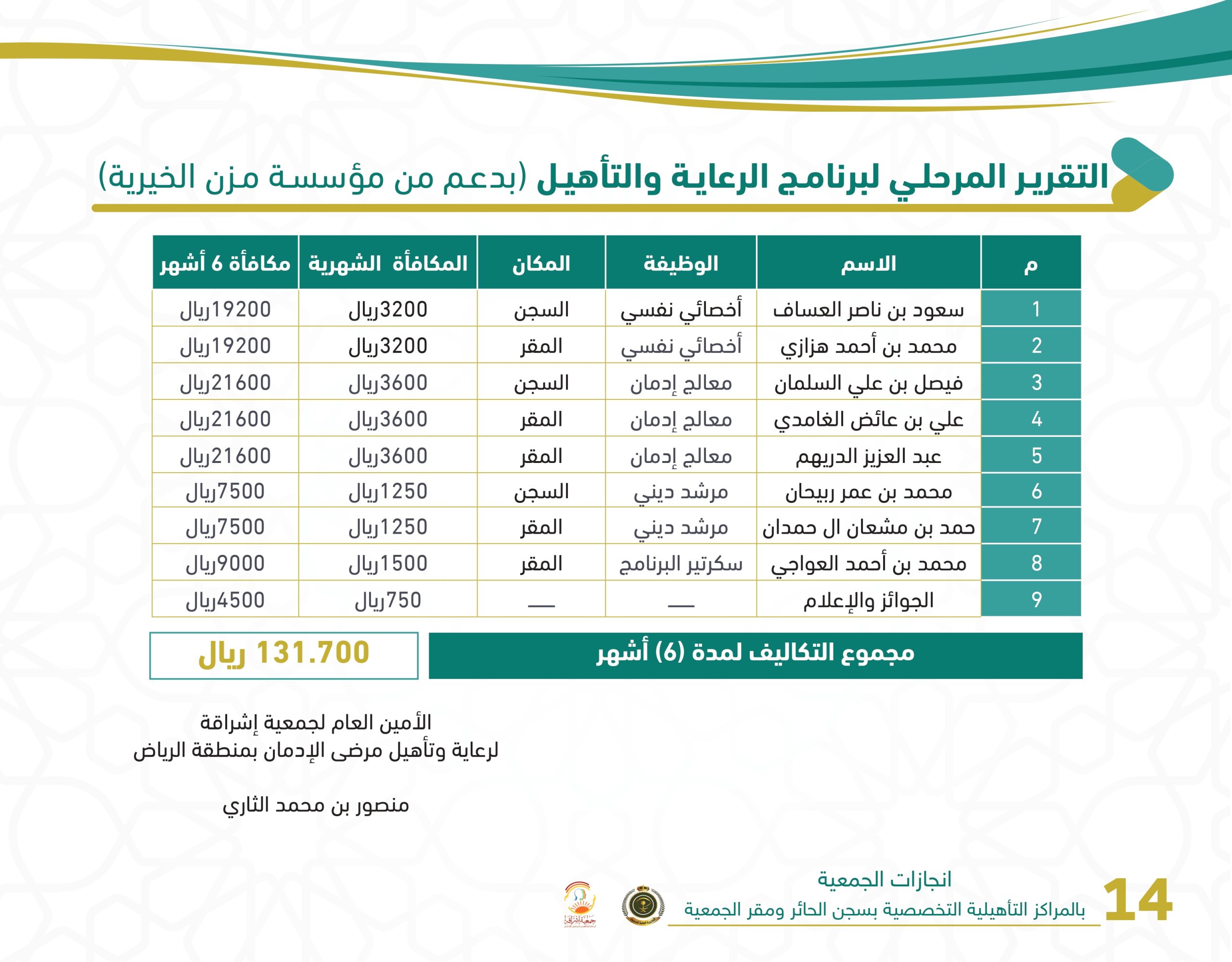 انجازات الجمعية بمراكز التأهيل بعد التعديل(مزن الخيرية)_page-0014